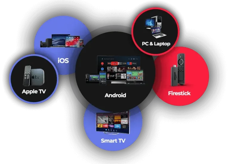 Bester IPTV anbieter deutschland